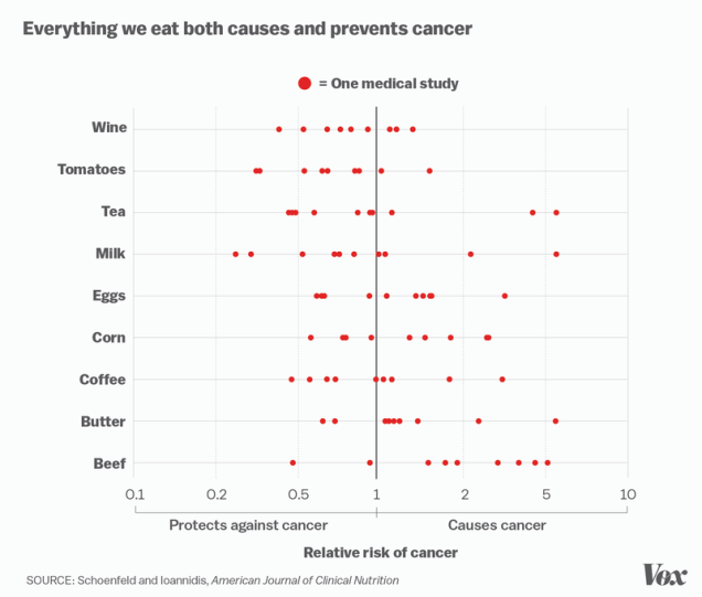 Food Causes and Prevents Cancer